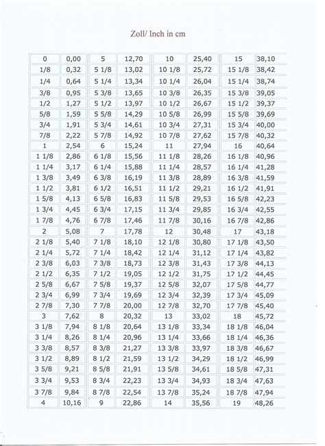 1 zoll in cm tabelle